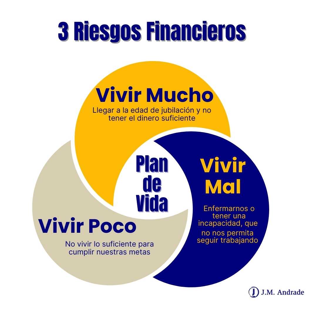 seguro de vida adecuado